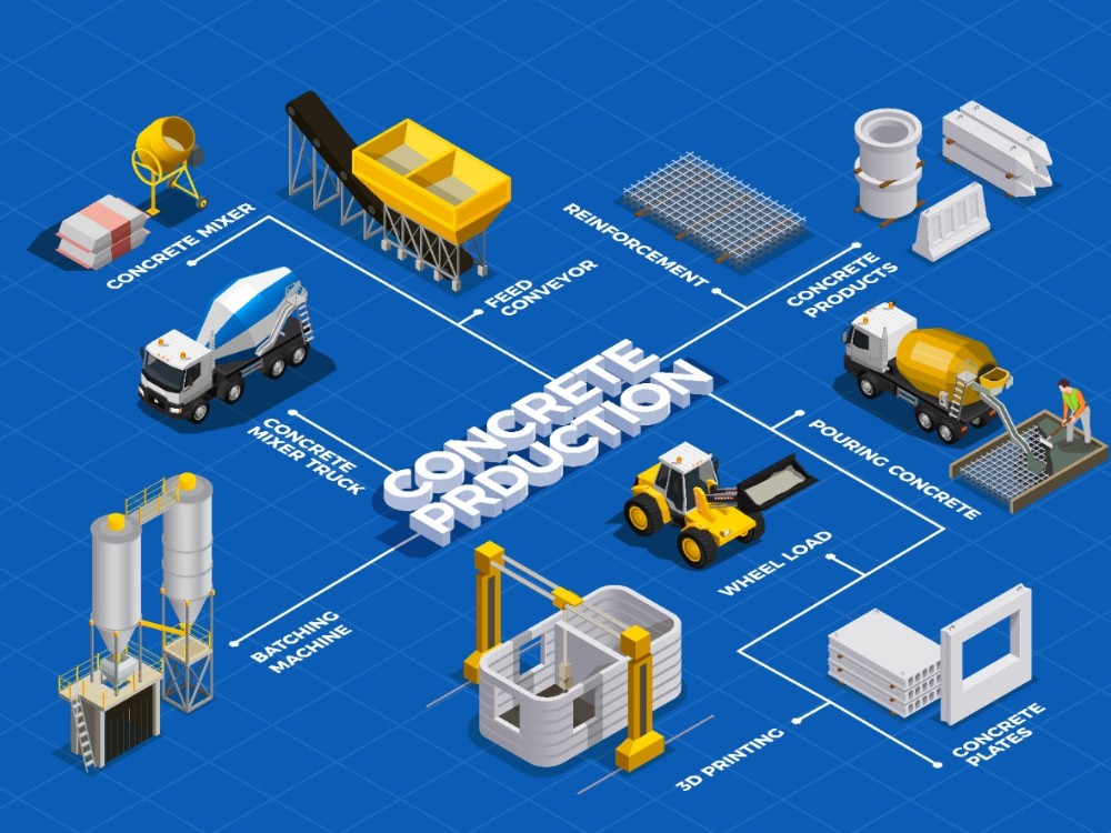 Industry Solutions