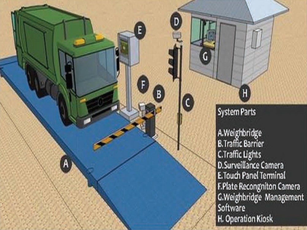 Industrial weigh