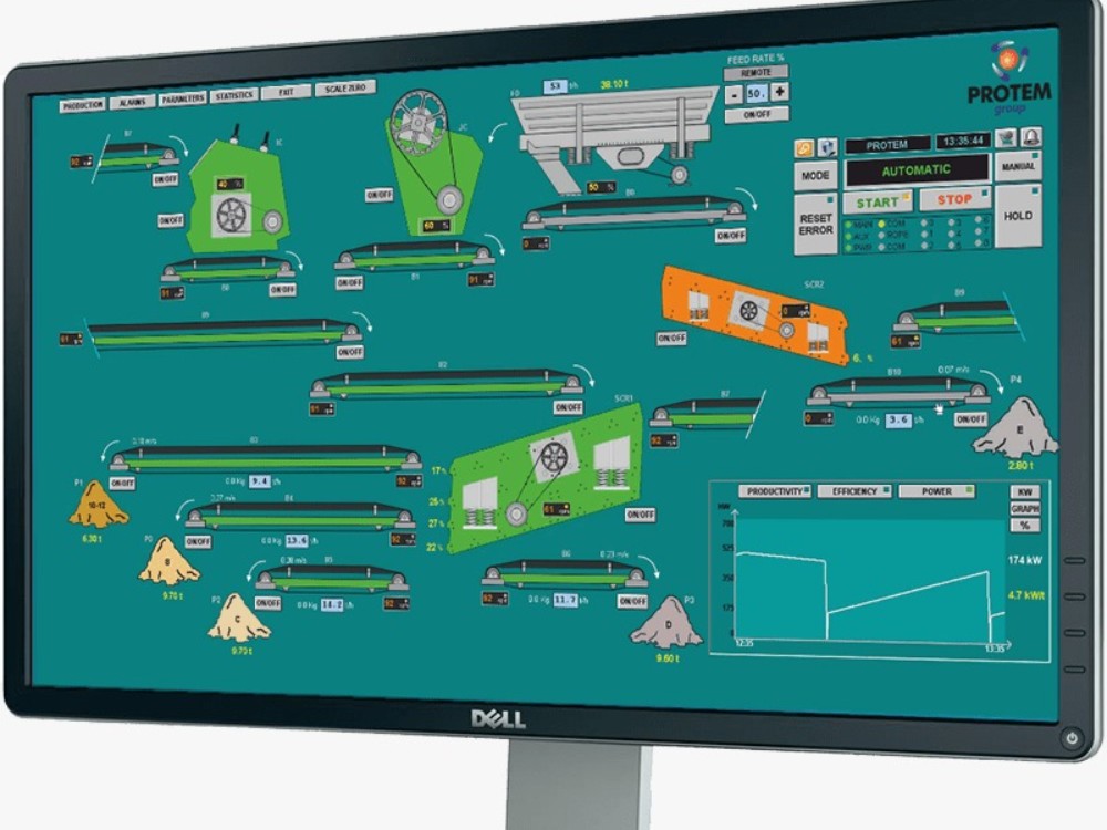 SUPERVISION & CONTROL