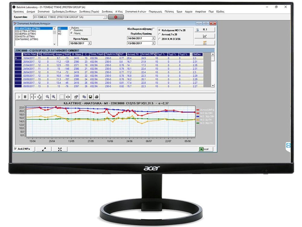 Betolink Laboratory Main Features