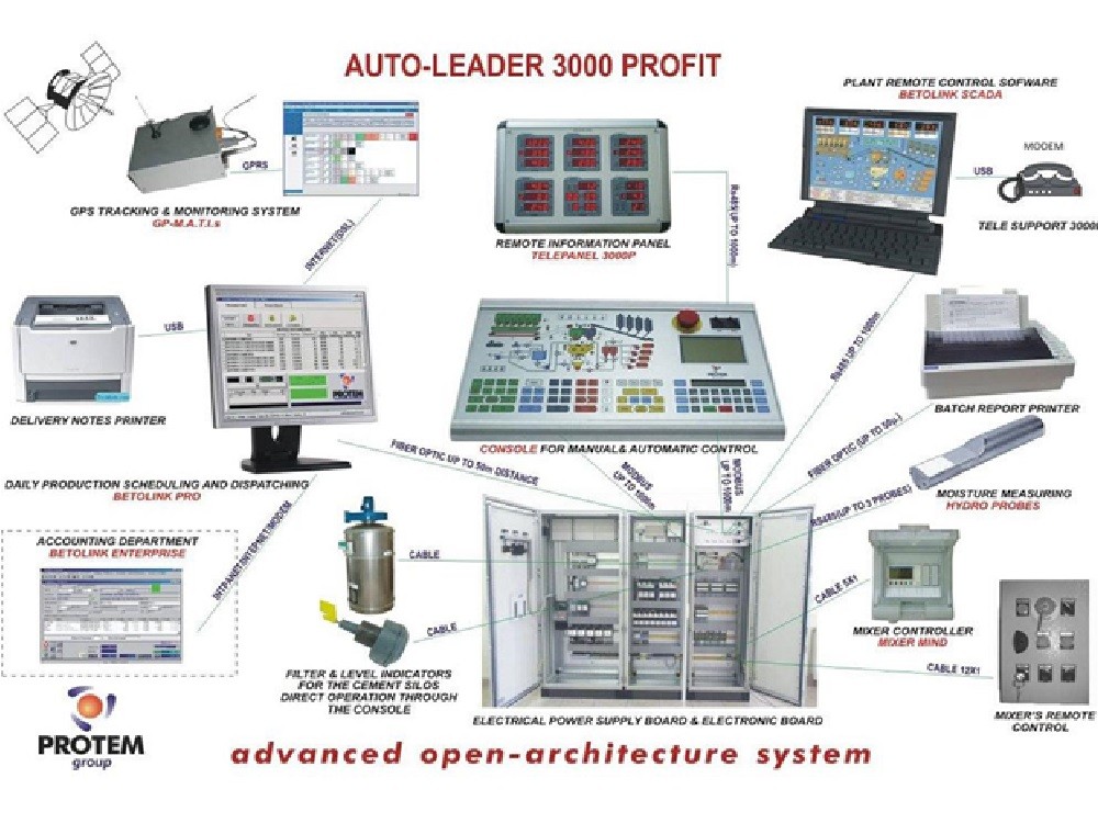 Key features / operations: